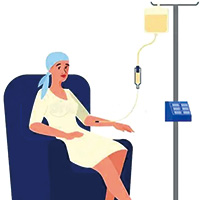 美结肠癌患者化疗完成情况和生存研究