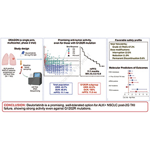 二代ALK抑制剂失败的ALK阳性NSCLC deulorlatinib有良好的抗肿瘤活性